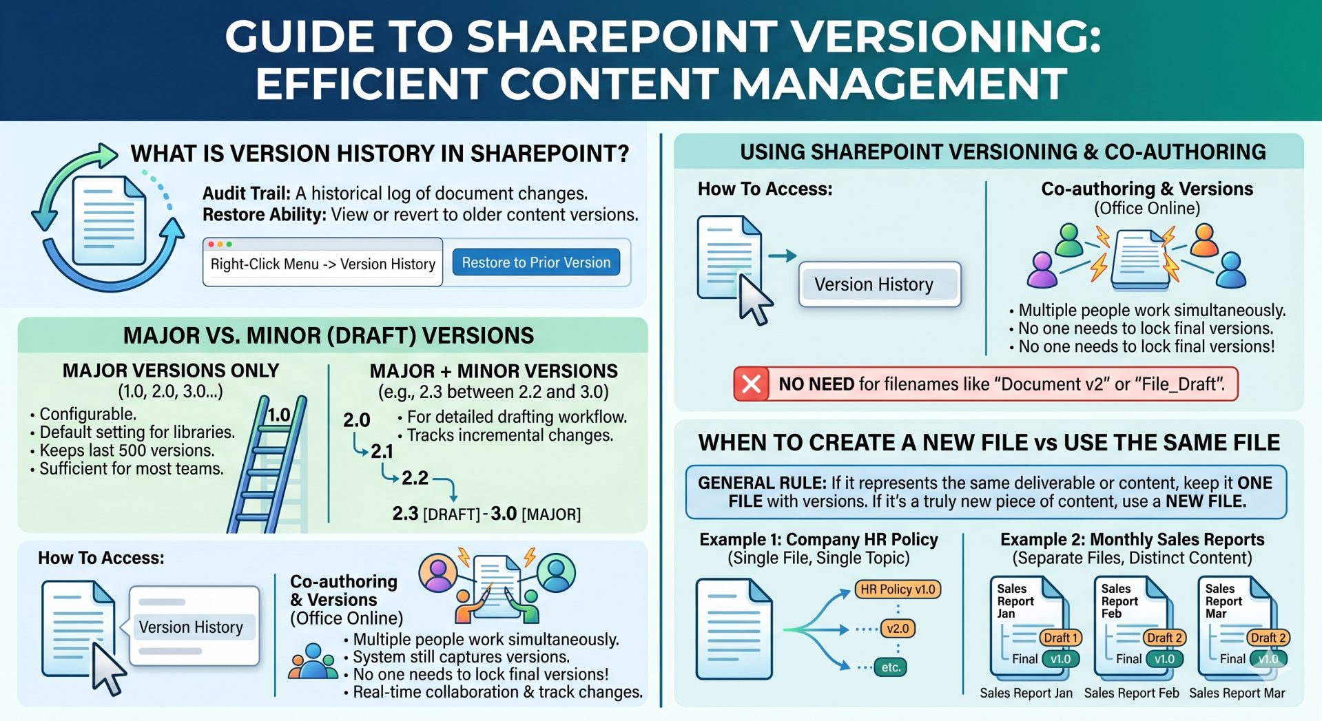 VERSIONING / MAIN BLOG | SharePoint Mentor
