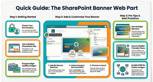 THE BANNER WEB PART / MAIN BLOG | SharePoint Mentor
