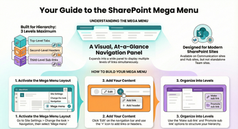 LEARN ABOUT THE MEGA MENU FEATURE IN SHAREPOINT / MAIN BLOG ...