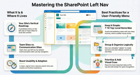 MASTERING THE LEFT NAV / MAIN BLOG | SharePoint Mentor