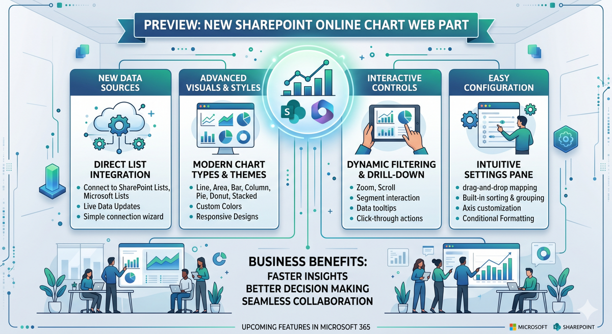 Sharepoint Flow Graph THE NEW SHAREPOINT ONLINE CHART WEB PART / MAIN BLOG | SharePoint Mentor
