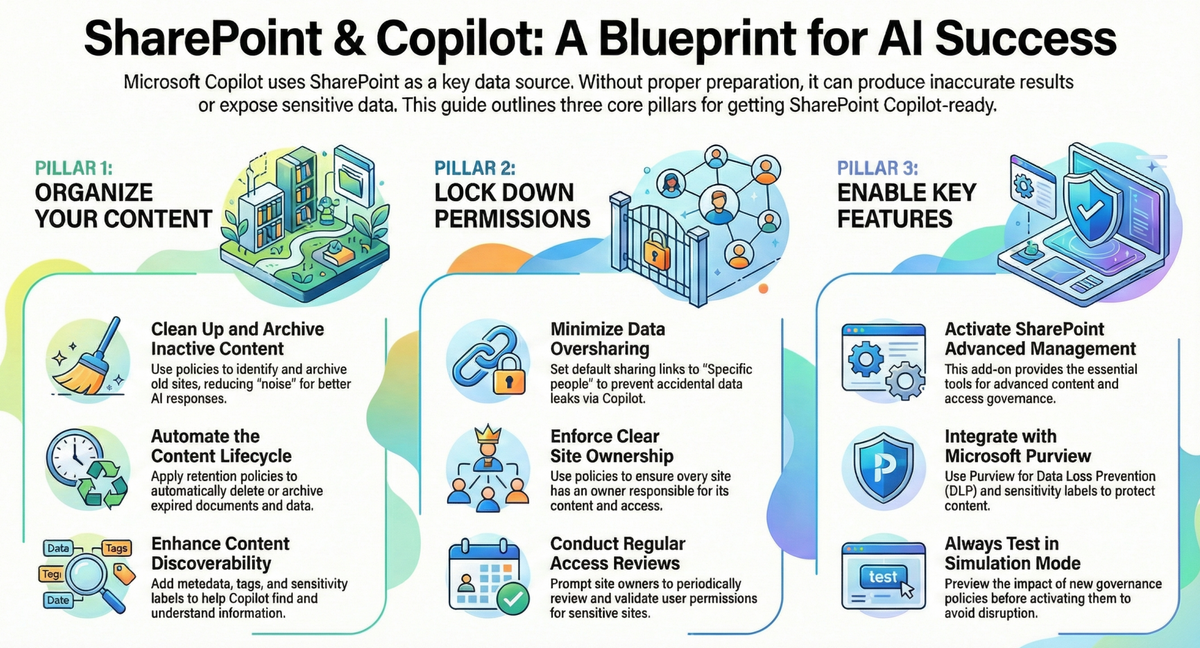 GET SHAREPOINT READY FOR COPILOT SUCCESS / MAIN BLOG | SharePoint Mentor