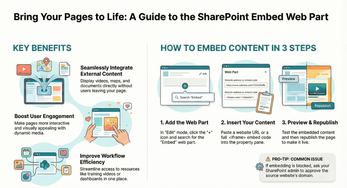 THE EMBED WEB PART / MAIN BLOG | SharePoint Mentor