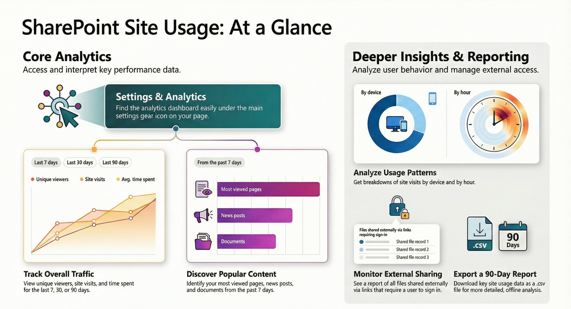 THE SITE USAGE OPTION / MAIN BLOG | SharePoint Mentor