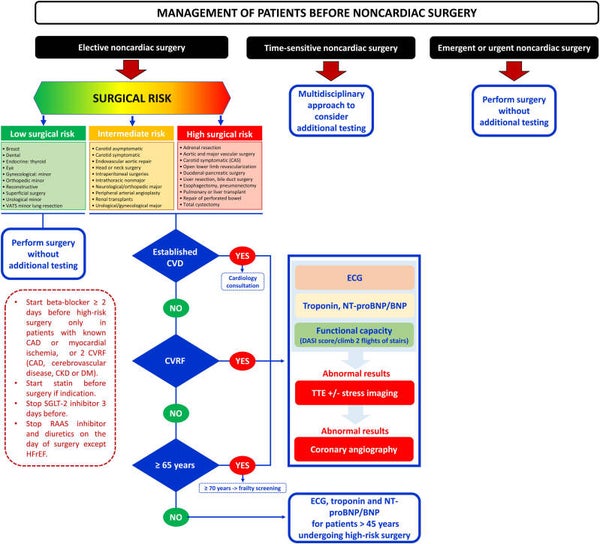 Valoración Preoperatoria (Consultorio)