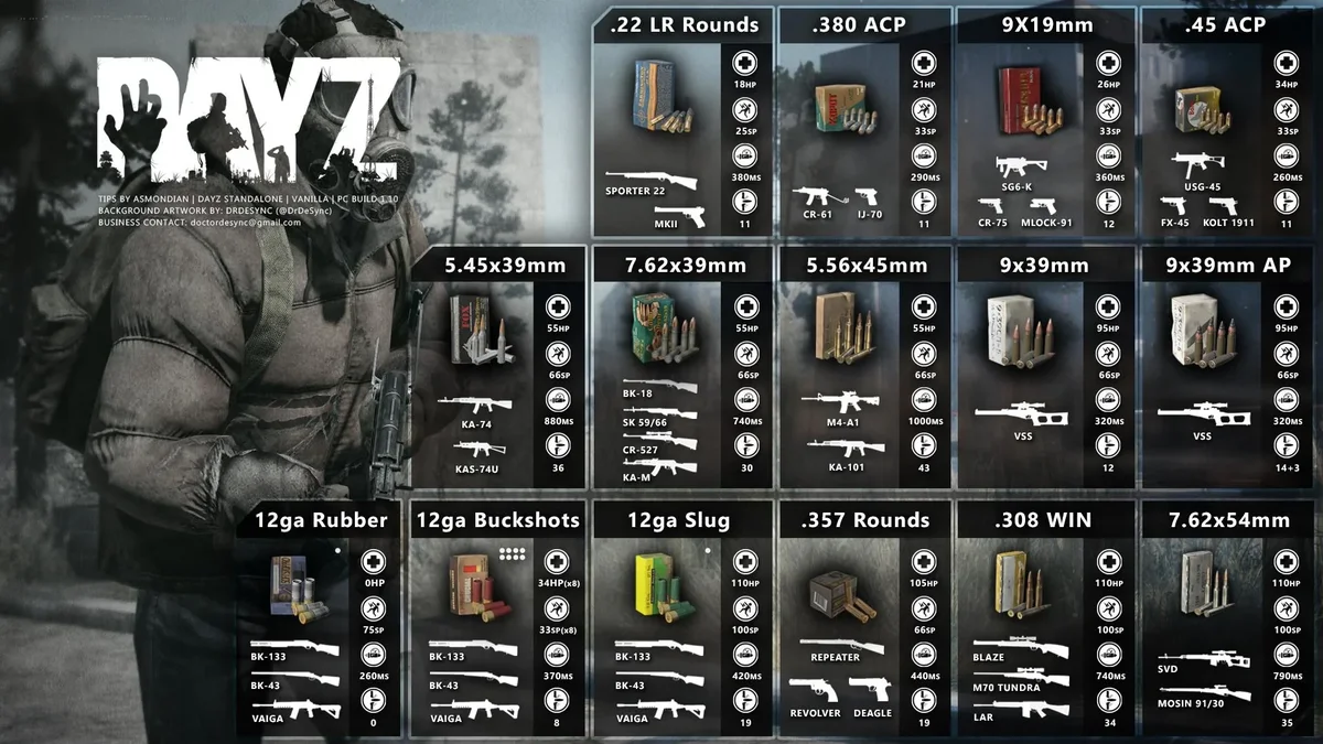Dayz Guides | The Celts Empire DayZ