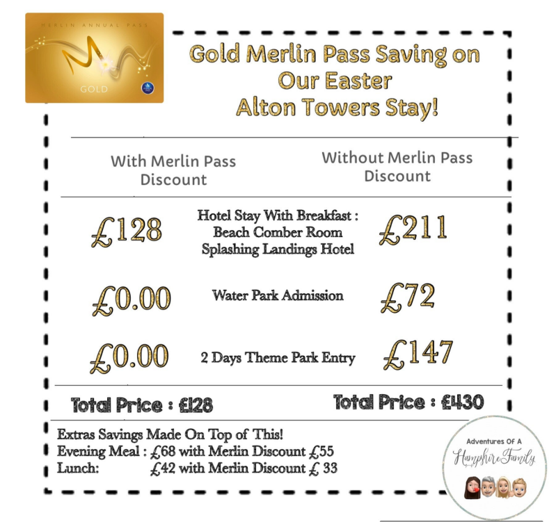 Adventures of a Hampshire family Merlin pass saving 