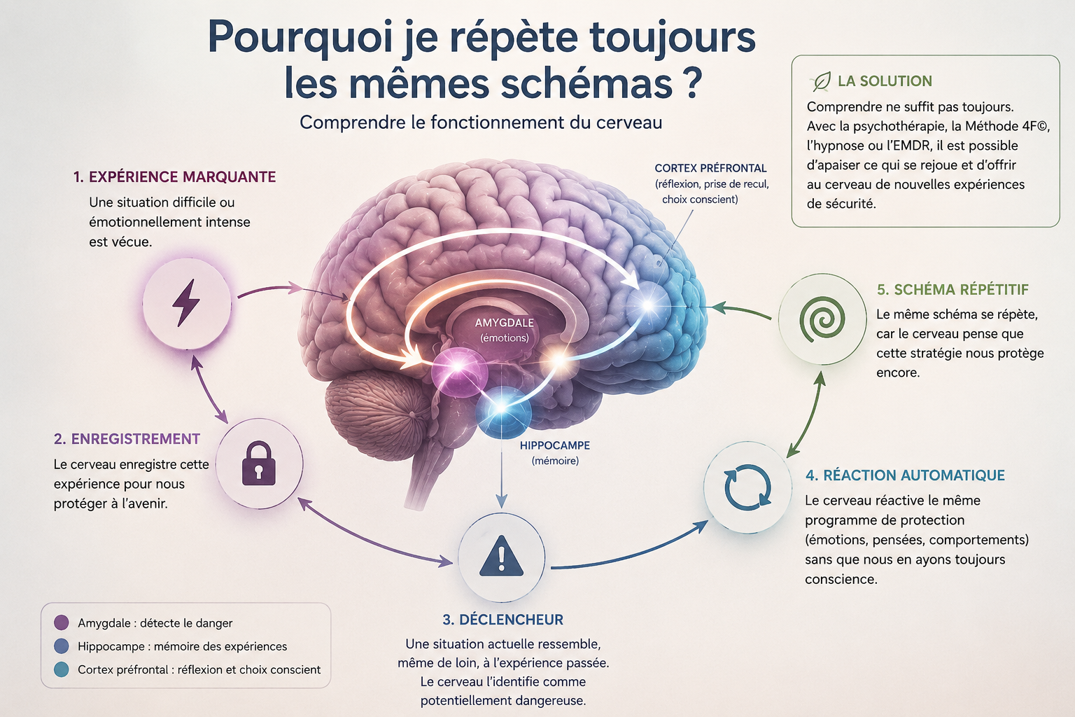 Femme souffrant d’hyperphagie et de compulsions alimentaires, réfléchissant devant de la nourriture.