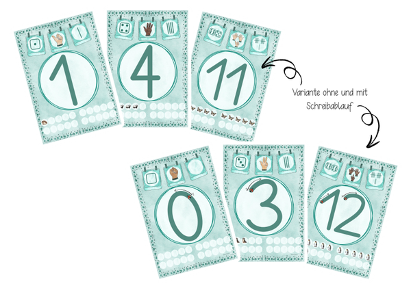 Zahlenplakate mint: 0-12
