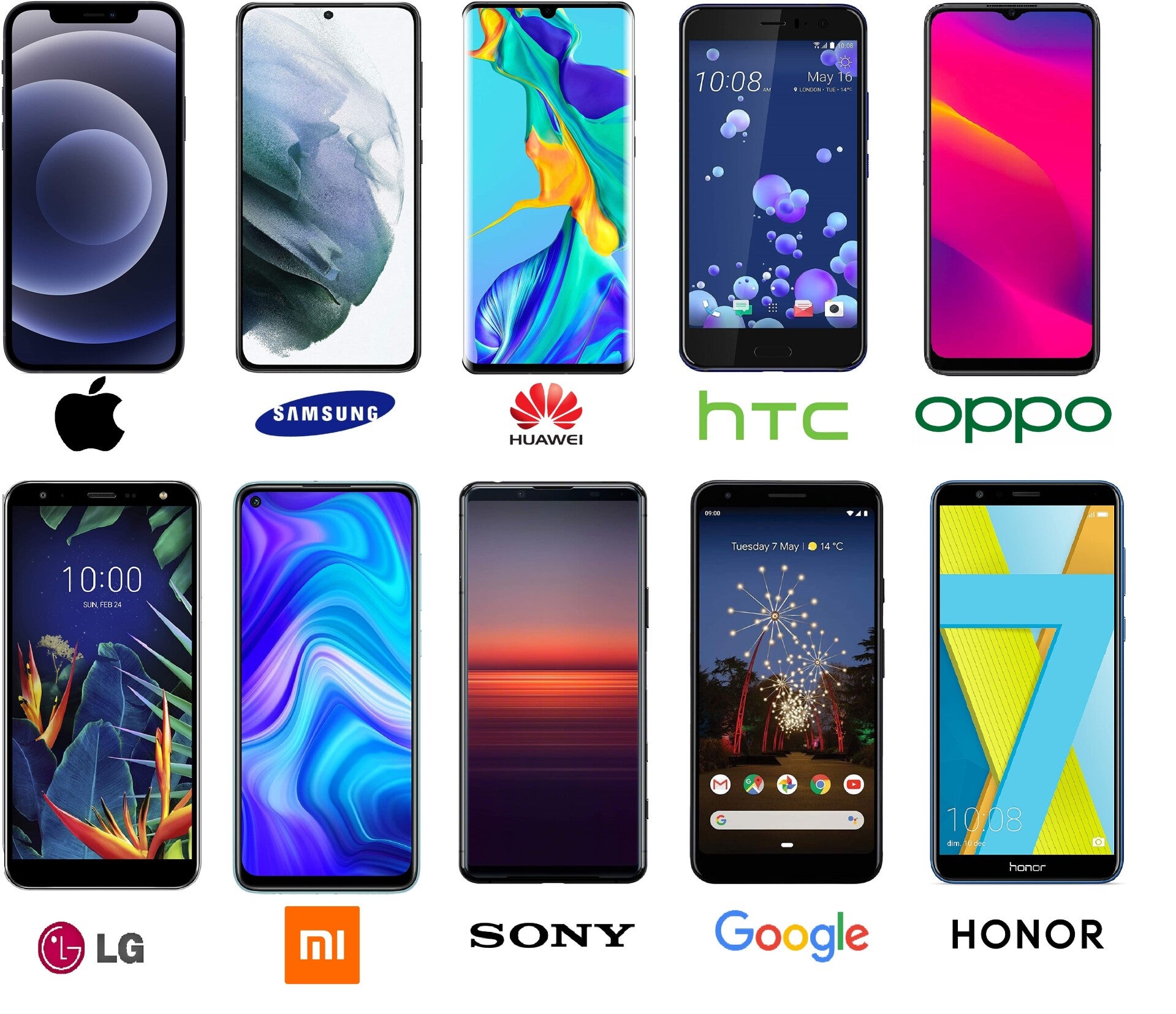 Gerät einsenden und Reparatur erhalten