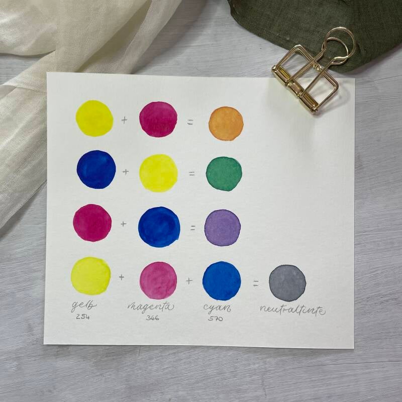 Farben mischen Aquarell | Blog