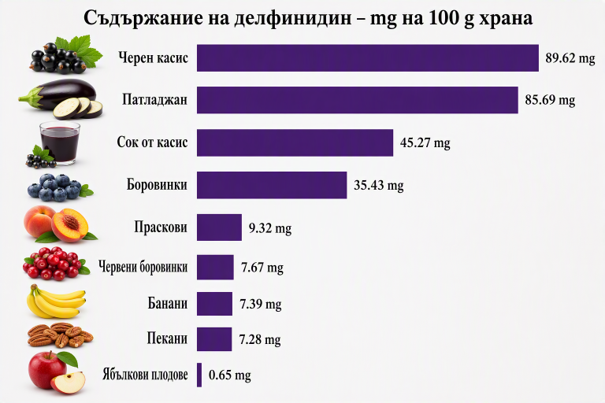  делфинидин 