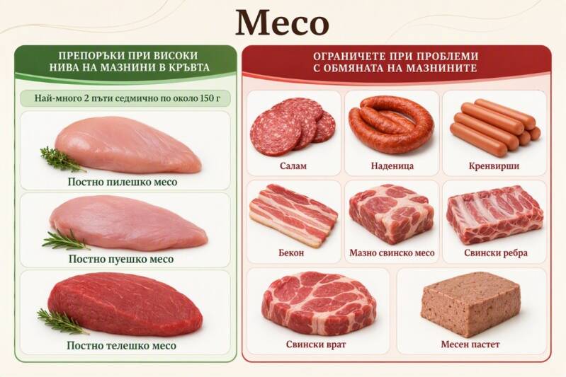 Месо.