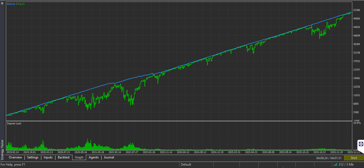 NoahArk369 graph visual