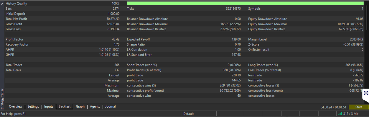NoahArk369 backtest summary visual