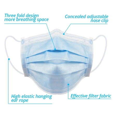 500pcs Surgical Disposable Masks Certified Surgical Mouth Face Mask