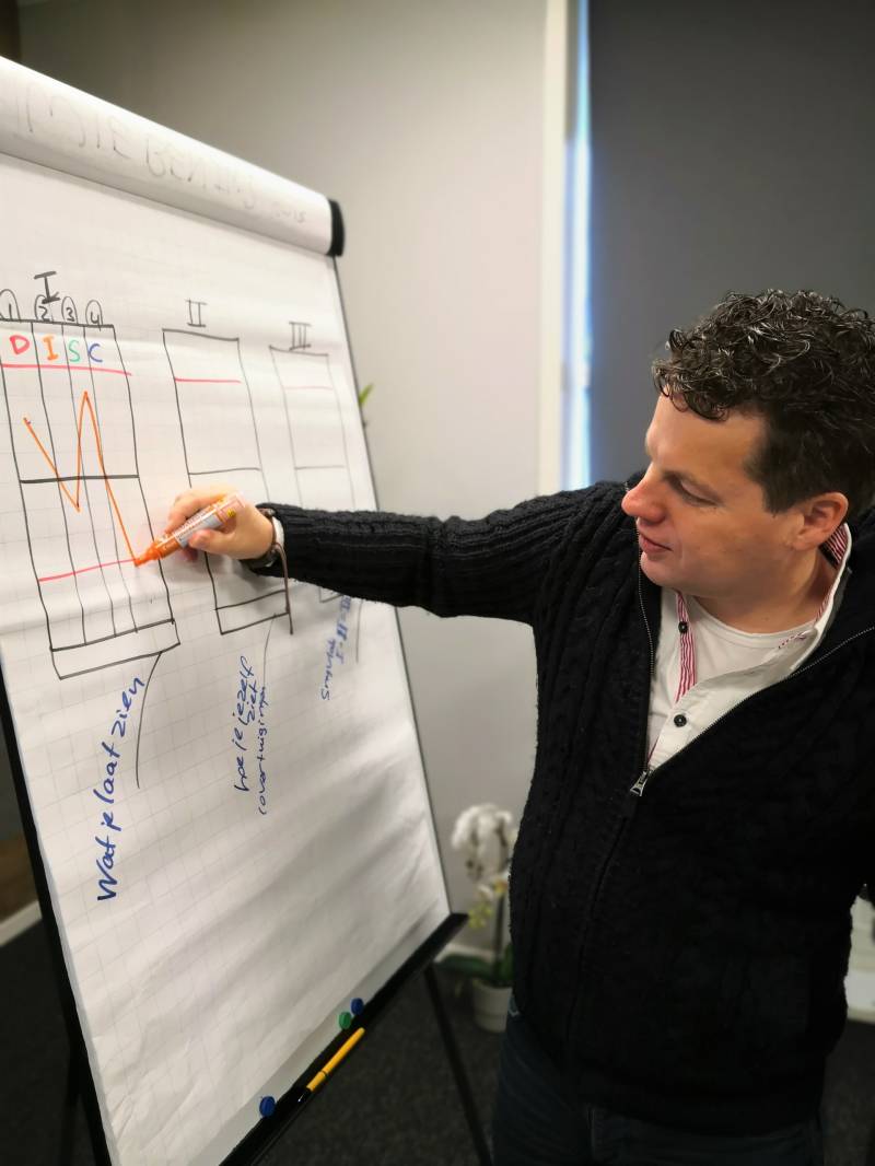 DISC-Specialist Sander van Dijk