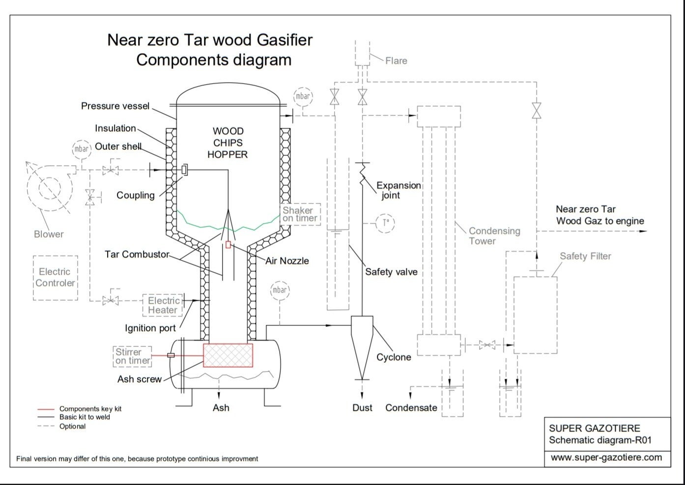 PDF diy drawings, instructions, video series + cnc files