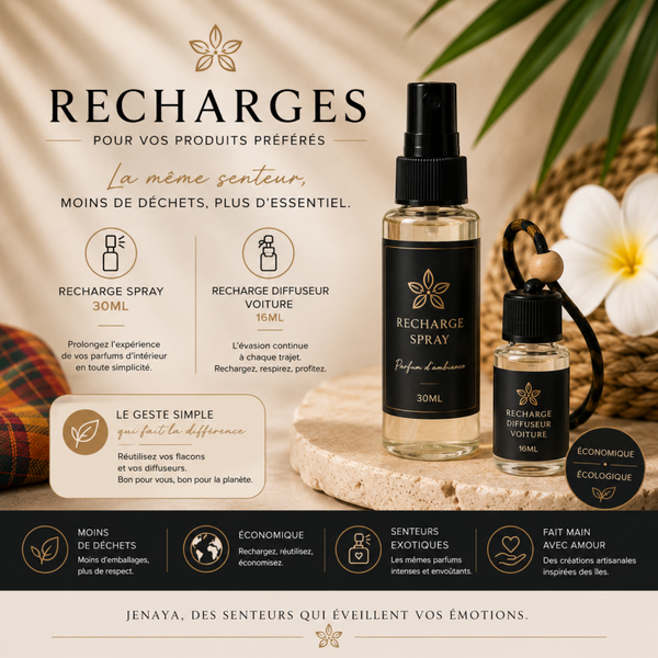 Recharge parfumée