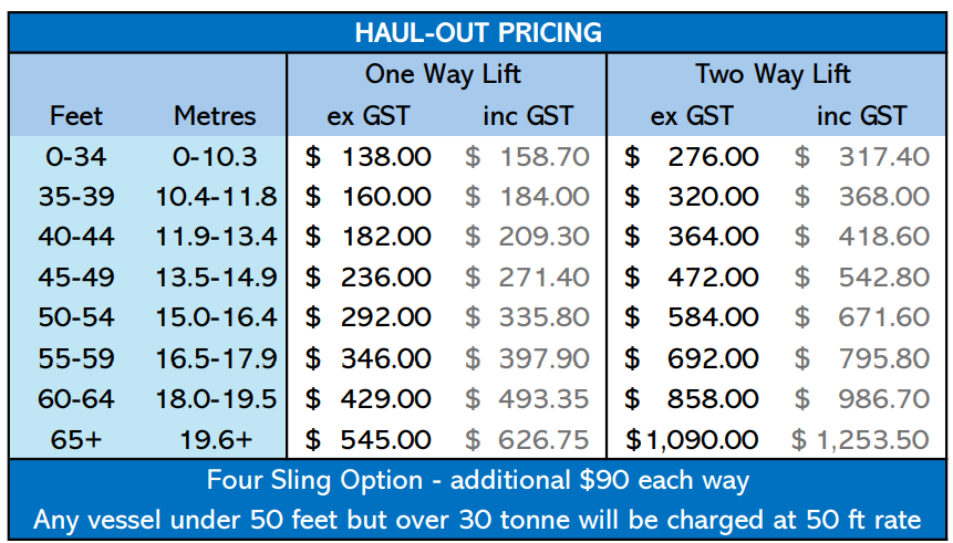 Pricing - Bridge Marina Travelift Haulout Pricelist 2026