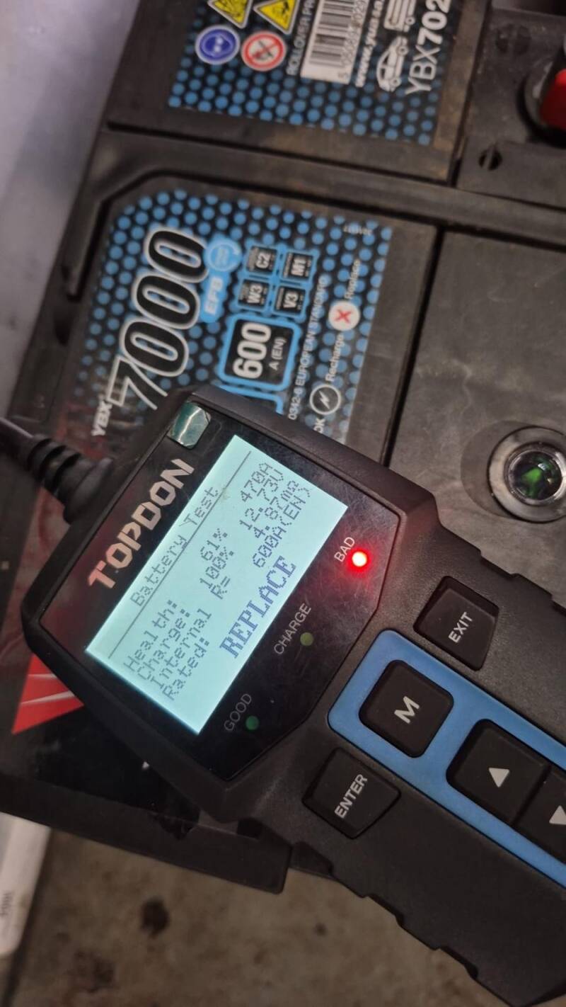 Diagnostics