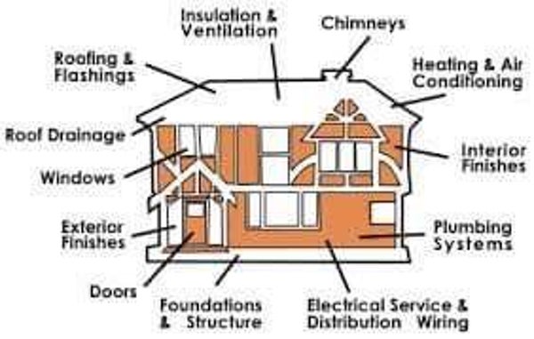 RESIDENTIAL HOME INSPECTION