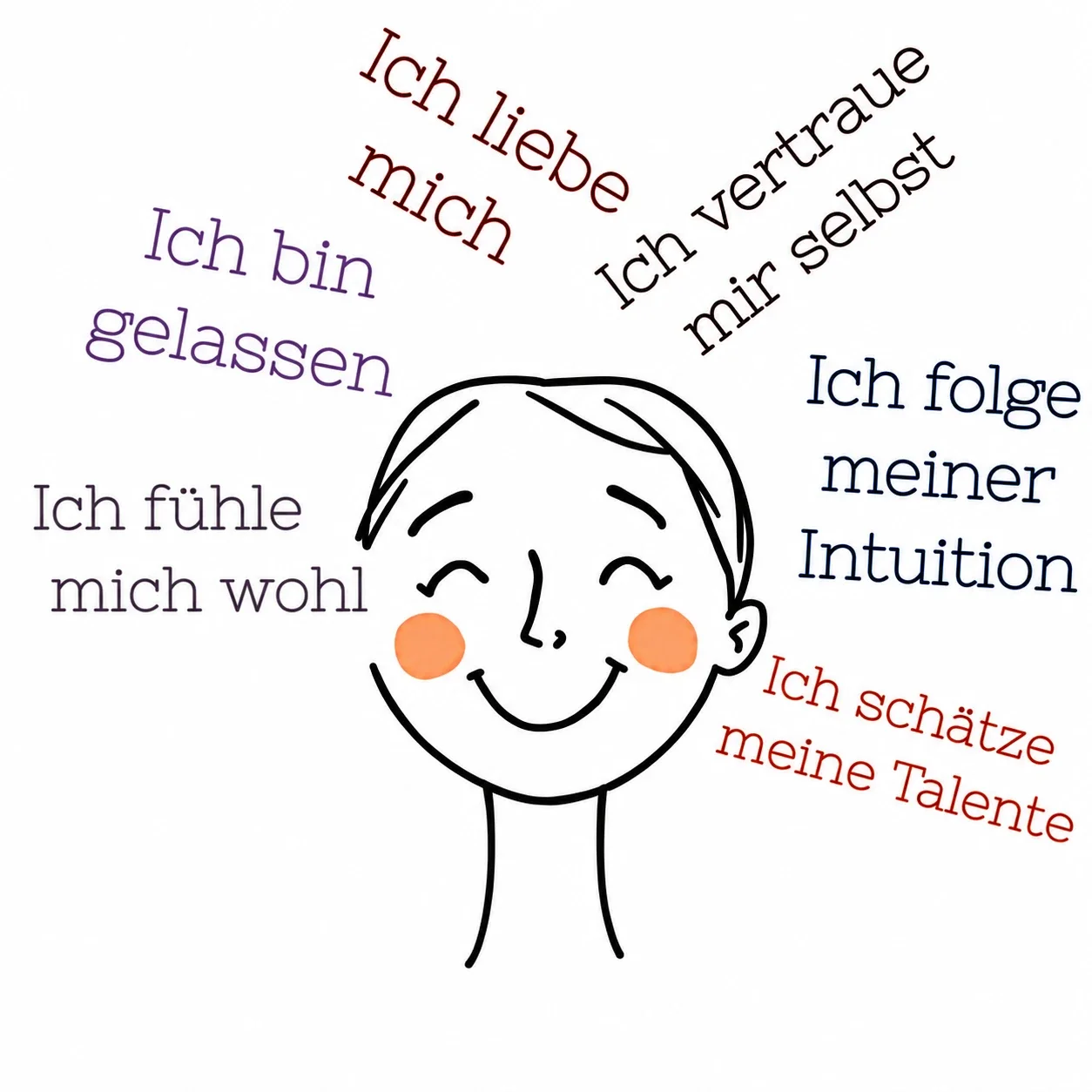 Strichzeichnung eines lächelnden Gesichts, umgeben von be Yourself  Affirmationen.