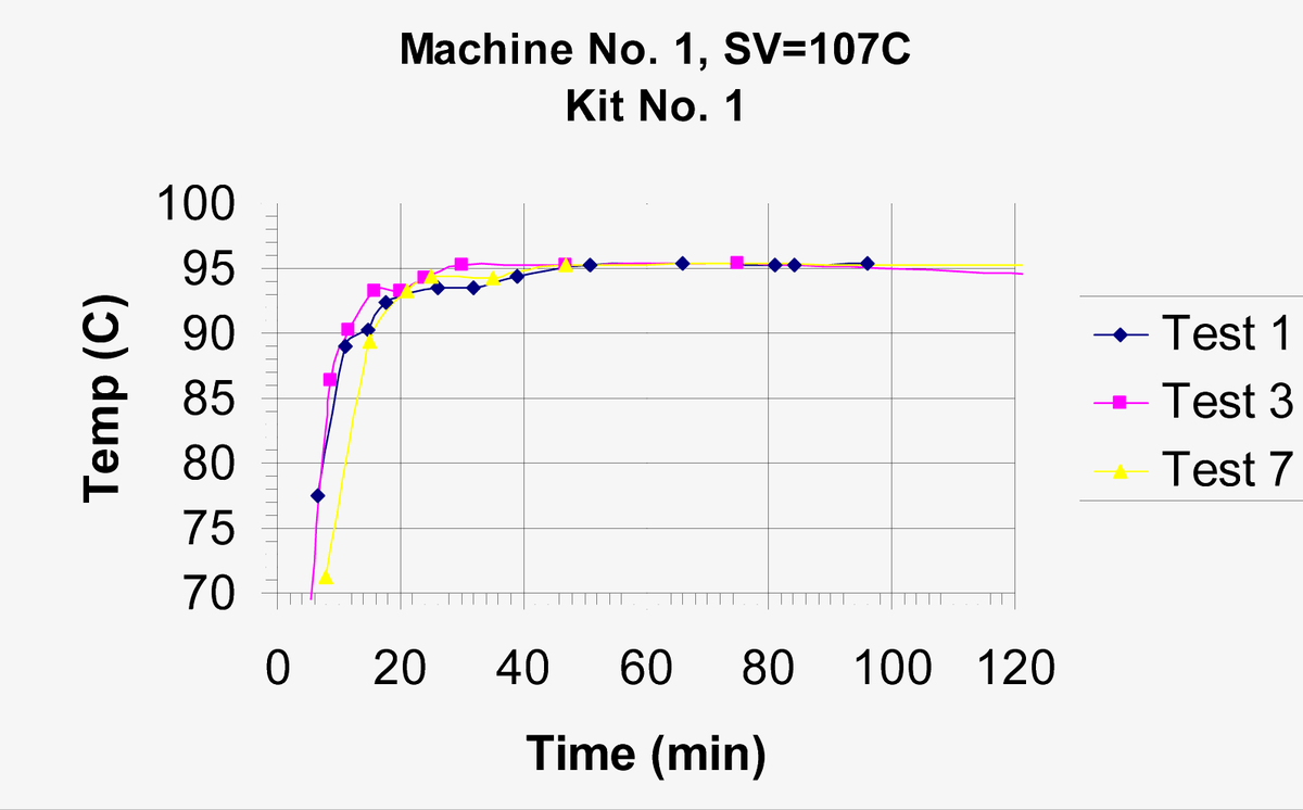 Auber PID voor Rancilio Silvia espressomachine