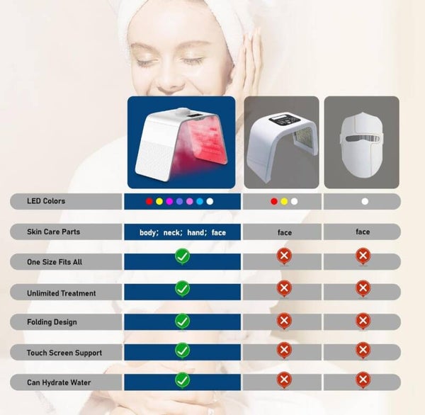 LED therapy lamp