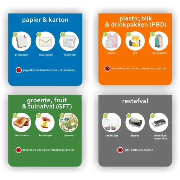 Afvalbak kliko recycling sticker set groot (1453.la77)