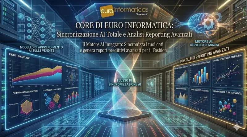 Inserisci le Ai nella tua gestione della Moda
