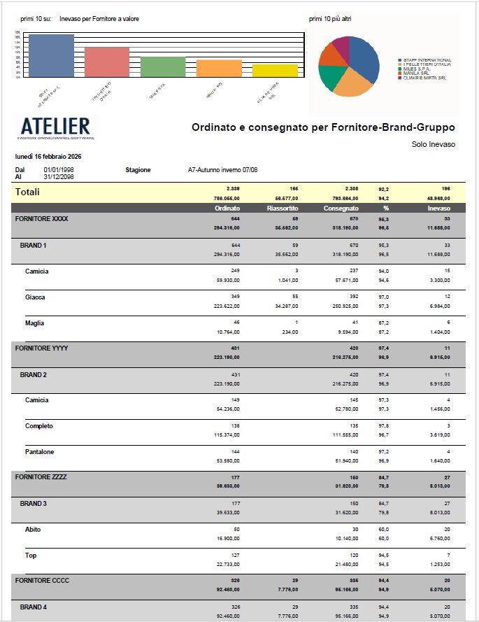 Tenere sotto controllo la gestione degli arrivi in negozio è fondamentale per poter gestire al meglio il tuo budget di acquisto