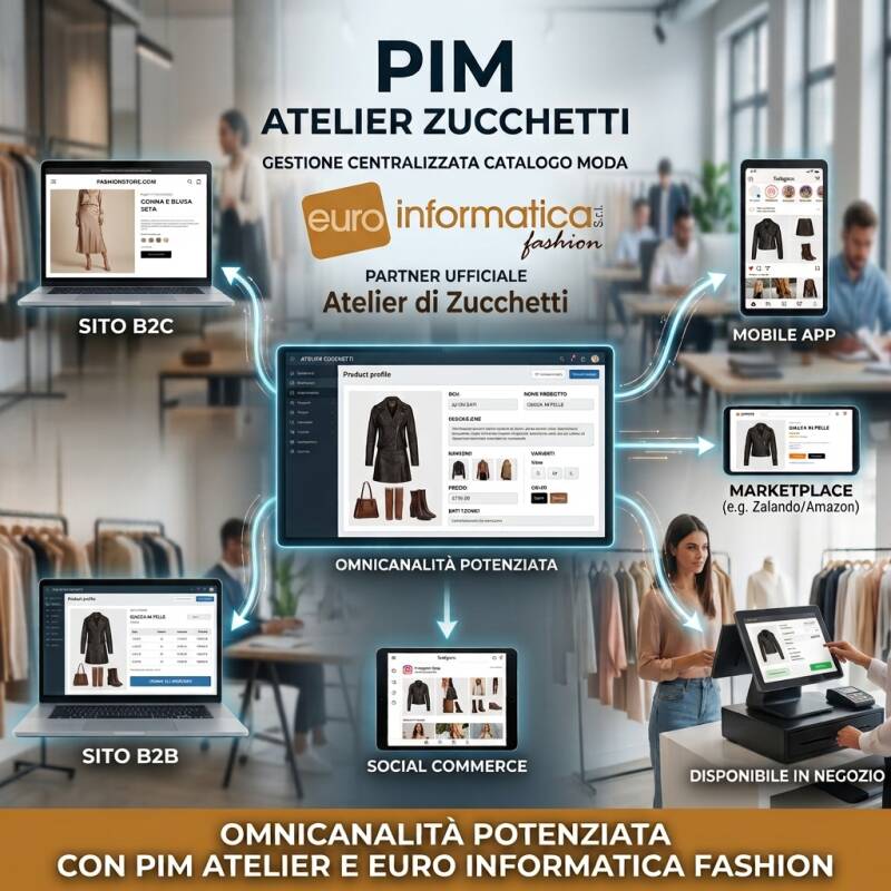 PIM Atelier Zucchetti - Gestione centralizzata catalogo moda e omnicanalita con Euro Informatica Fashion