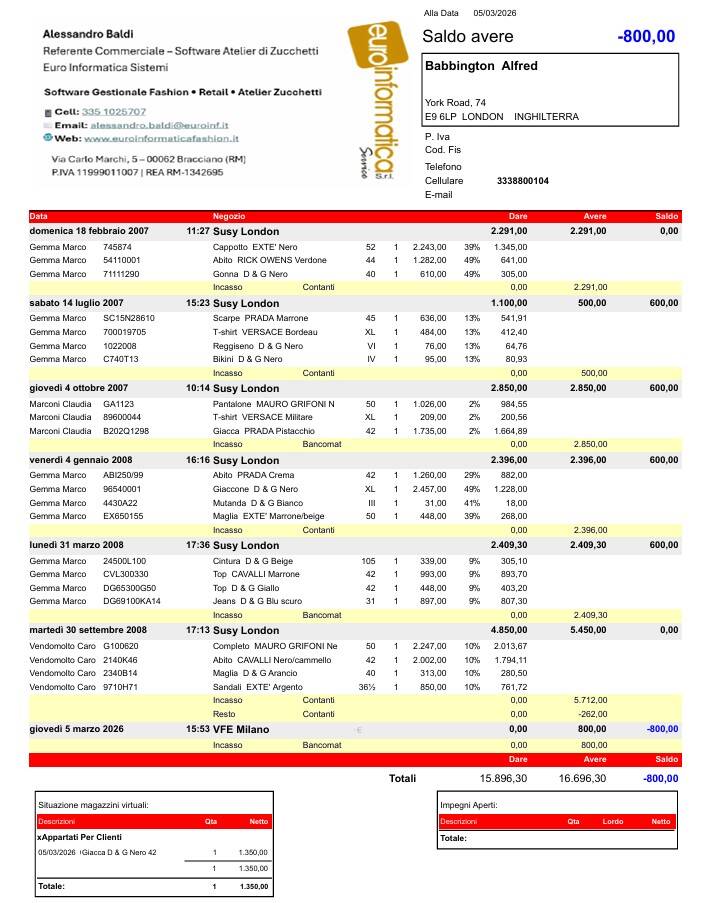 Schermata gestionale Atelier Zucchetti analisi storico acquisti cliente. Visualizzazione completa dei dati cliente: dai brand preferiti alla situazione contabile aggiornata.