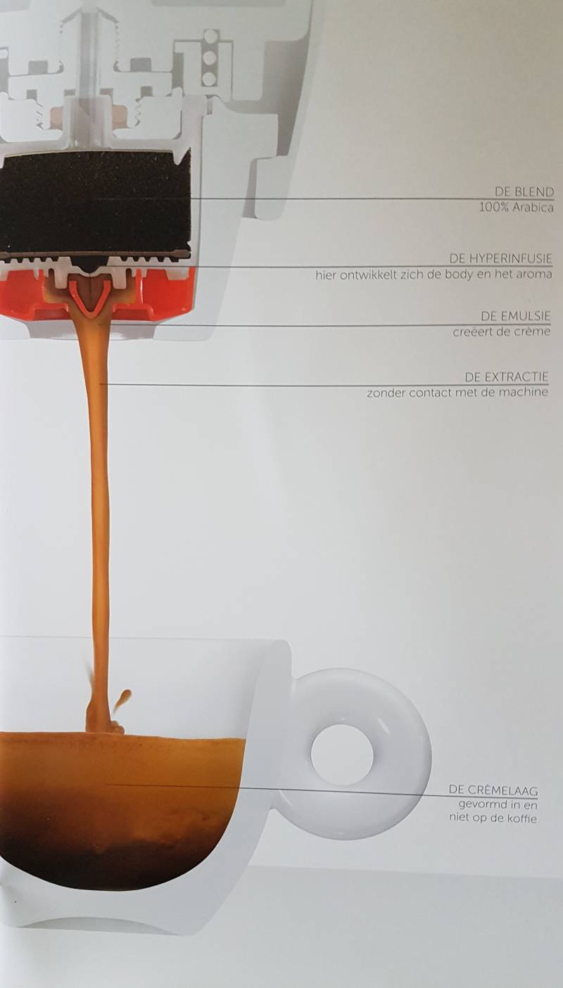 werwijze illy capsule