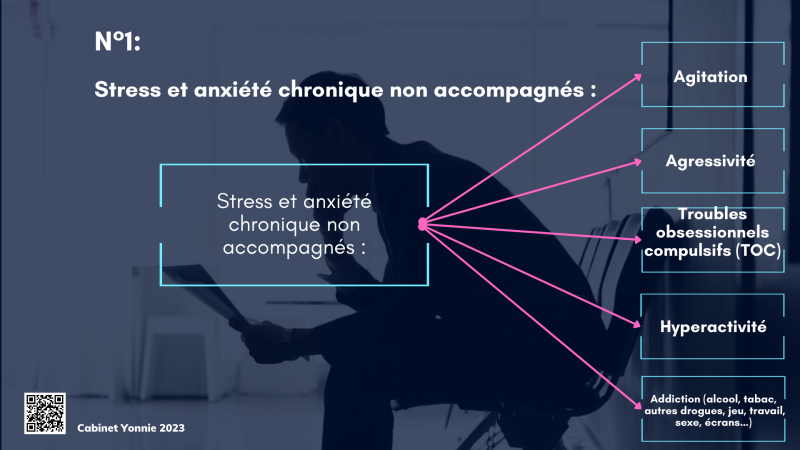 Les troubles d’internalisation sont des comportements qui affectent le “soi”.