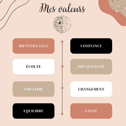 Valeurs professionnelles psychologue à Aigrefeuille d'Aunis et à La Rochelle