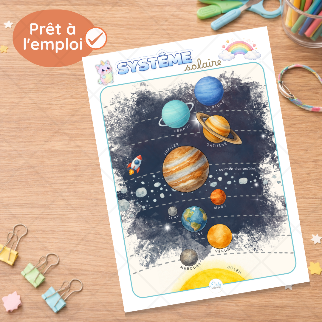 Affiche système solaire