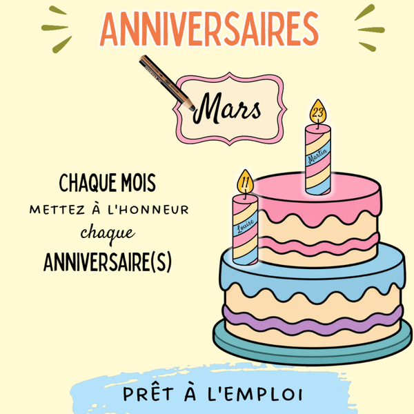 Kit d'affichage anniversaires