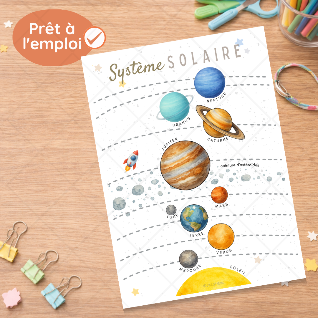 Affiche système solaire