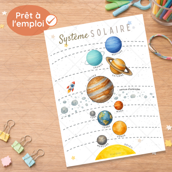 Affiche système solaire
