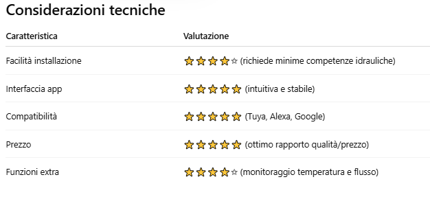 considerazioni tecniche valvola acqua tuya