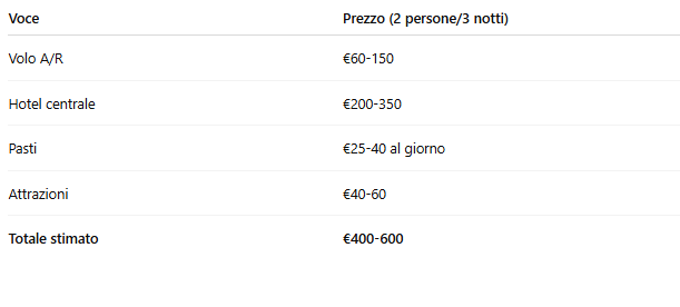 costi viaggio a siviglia