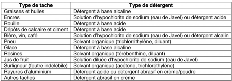 Cuisine Ericeramique