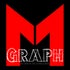 M graph