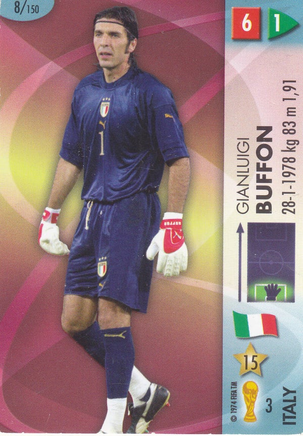Gianluigi Buffon