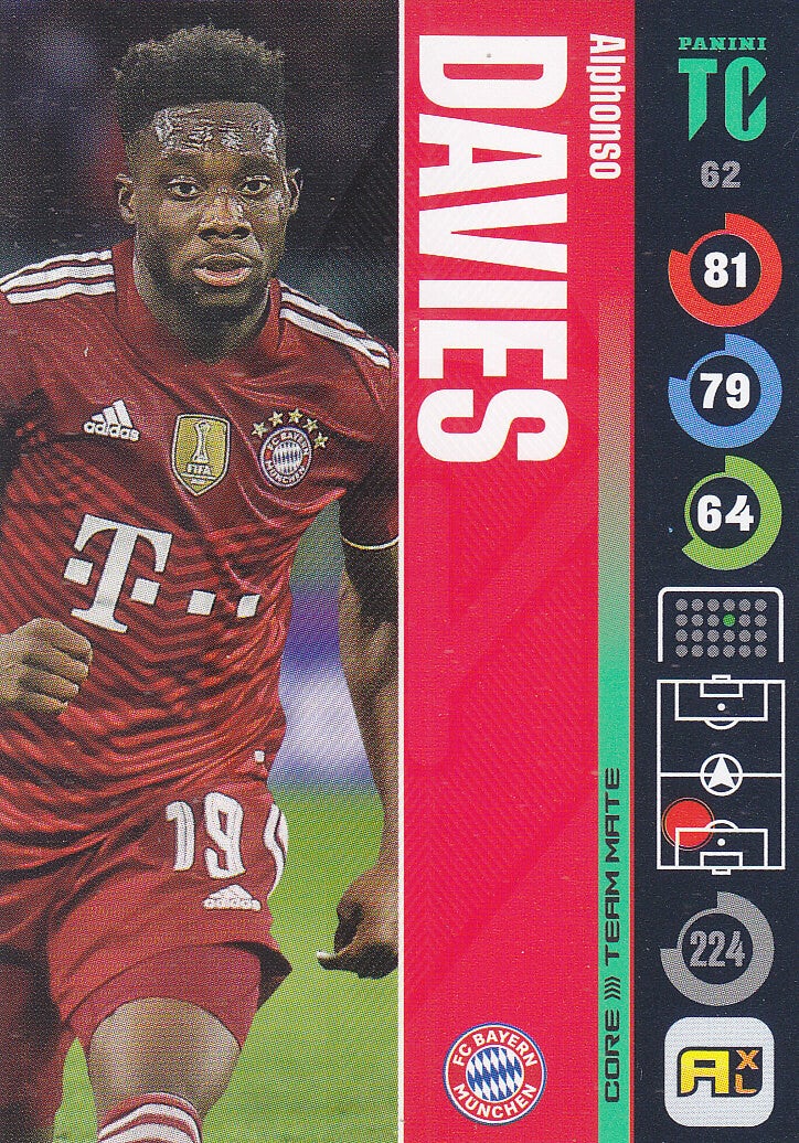 Alphonso Davies