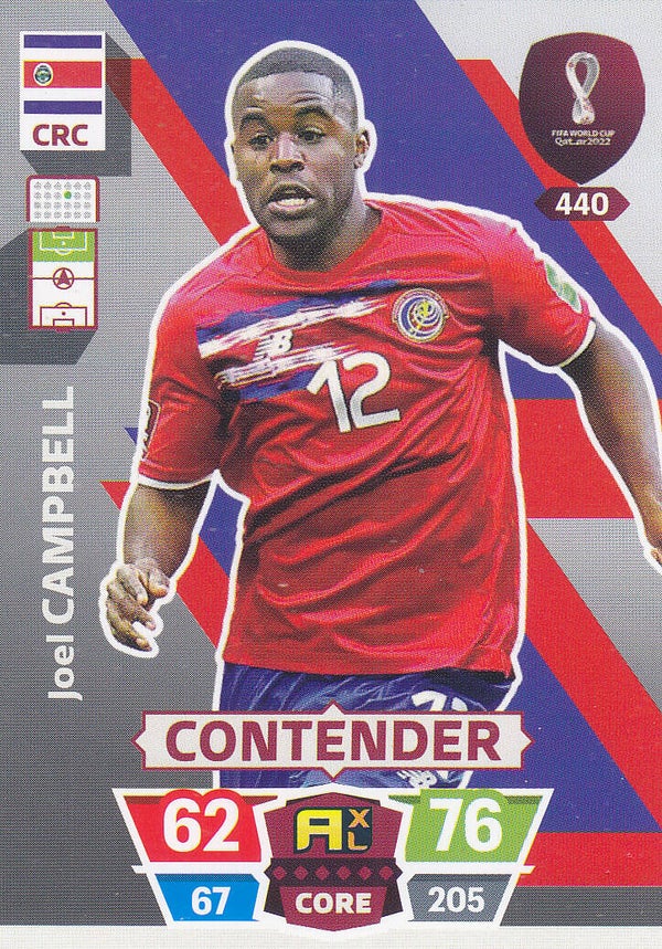 Joel Campbell