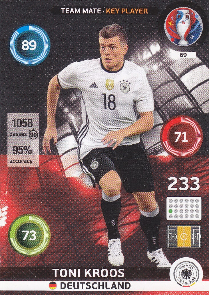 Toni Kroos Deutschland Team Mate Key Player Nr. 69