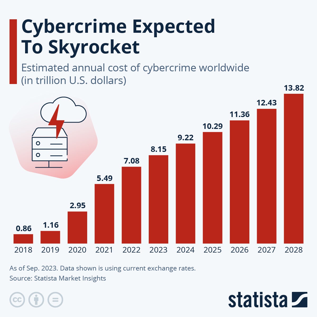 Slachtofferanalyse en Trends van Week 31-2024 / Cyberaanvallen  weekoverzichten / Menu Nieuws & Trends | Cybercrimeinfo.nl